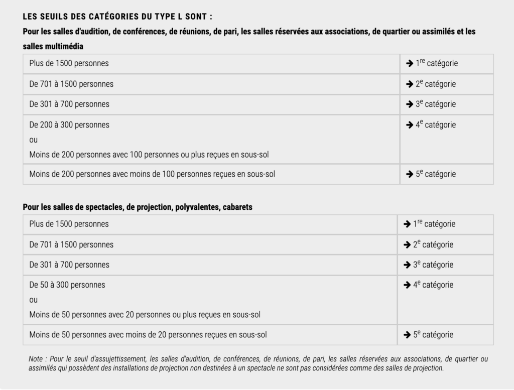 catégorie ERP type L